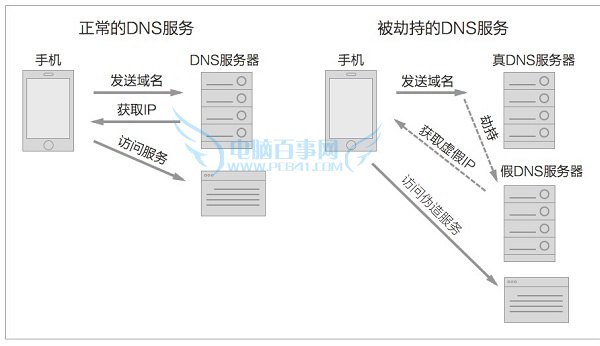 免费WiFi安全吗？5招教你识别钓鱼WiFi2