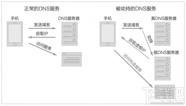 如何防范钓鱼WiFi保护手机个人资料教程1