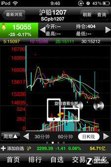 大智慧六大模块解析 关注全球股市风云12