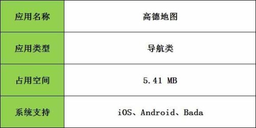 手机地图导航评比：高德地图与凯立德导航对比测试2