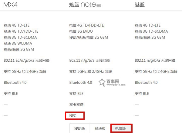 魅蓝Note电信版支持NFC功能吗？1