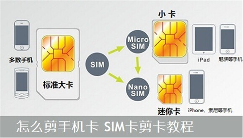 手机卡怎么剪成小卡1