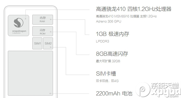 红米2和魅蓝note哪个好？6