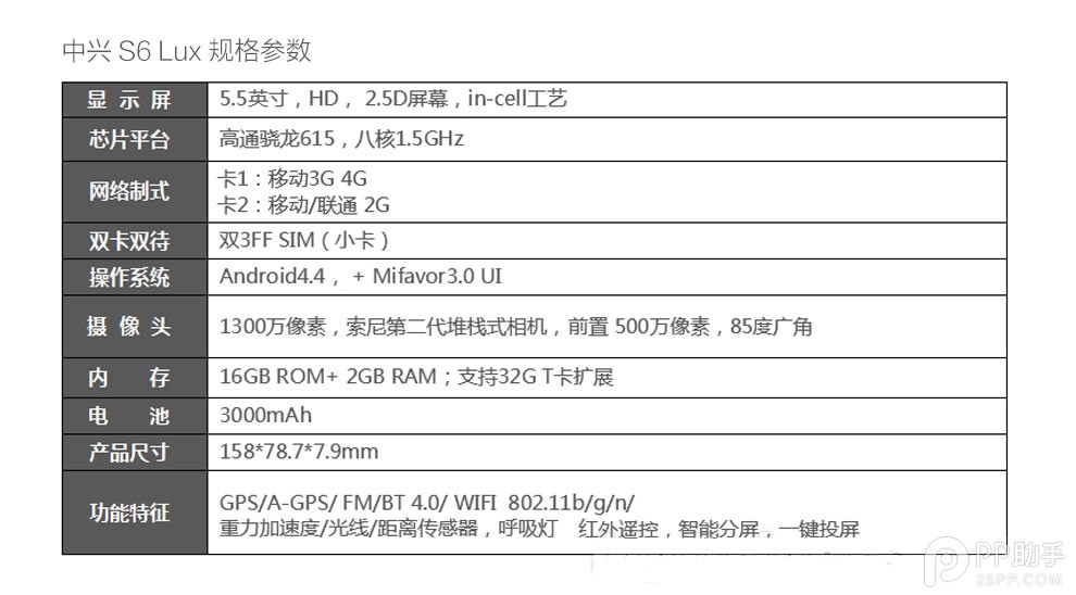 中兴S6Lux开卖多少钱8