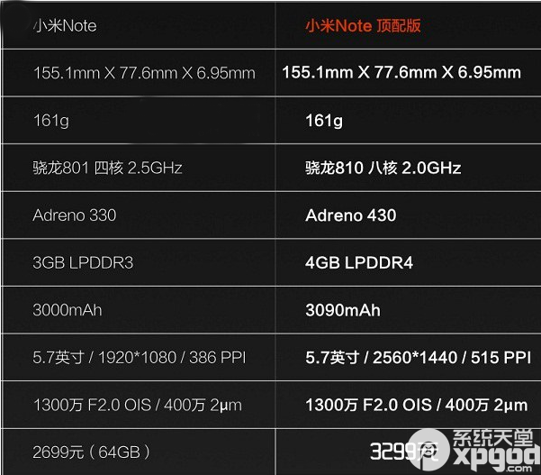 小米note和小米note顶配版哪个好？1