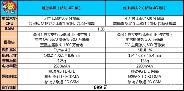 红米2和魅蓝哪个好2