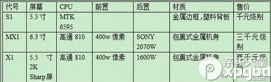 乐视s1价格是多少？1