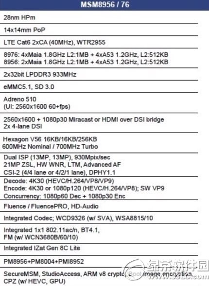 高通msm8956怎么样？1