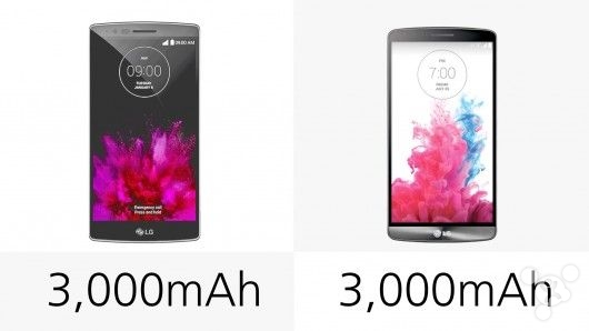 LG G Flex 2对比LG G312