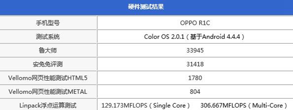 OPPO R1C怎么样26