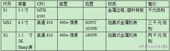 乐视超级手机多少钱2