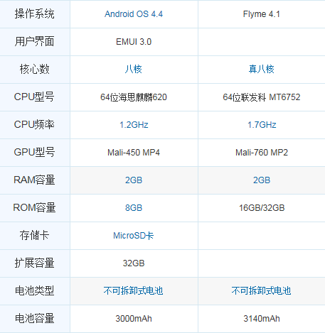 魅蓝note和华为荣耀4x哪个好1