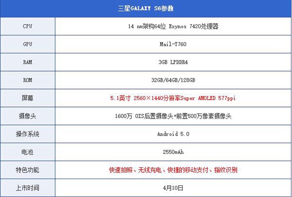 三星Galaxy S6怎么样2