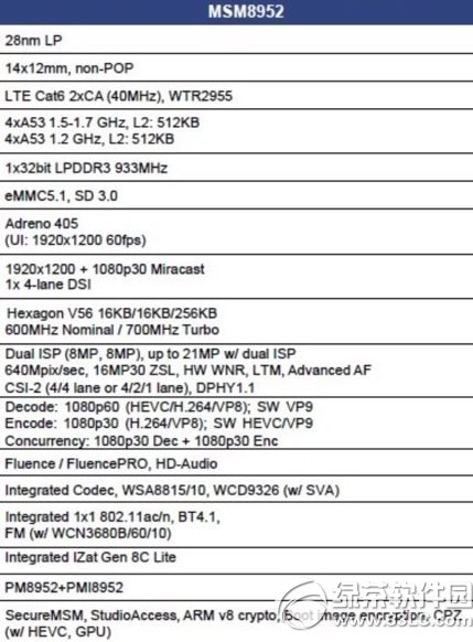 高通msm8952怎么样？1