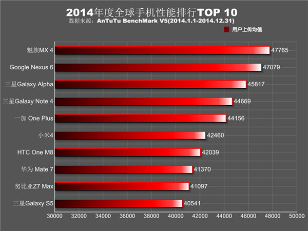 2014年性能最好的手机有哪些2