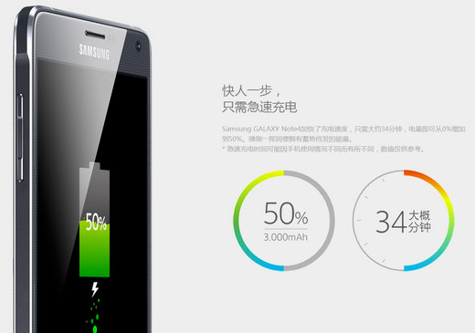 三星Note4有什么新功能7