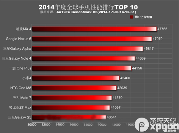 安兔兔跑分2015手机排行榜1