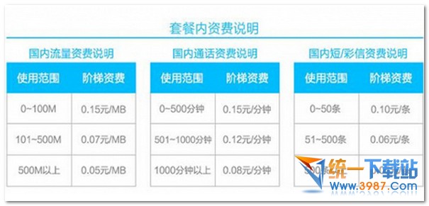 中国电信个人定制套餐上市时间2