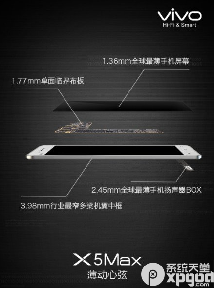 vivo x5max价格是多少？1