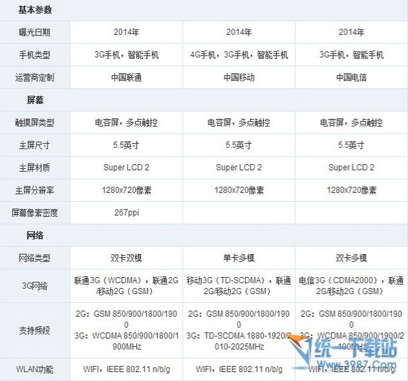 htc 820s和816的区别对比2