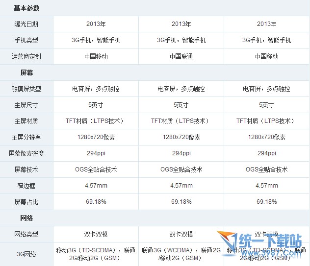 魅族MX4 Pro和华为荣耀3C对比区别2