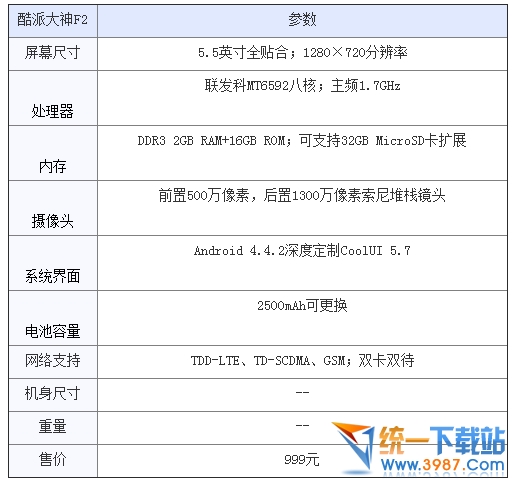 魅蓝note和酷派大神f2对比区别2