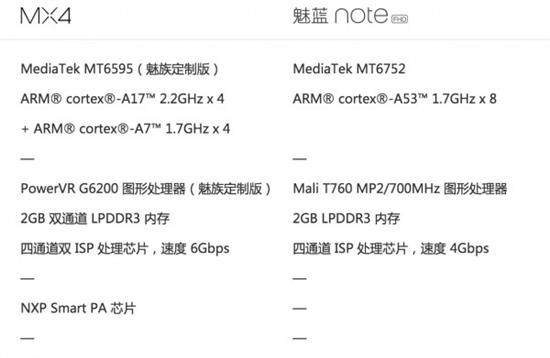 魅蓝Note和魅族MX4买哪个4