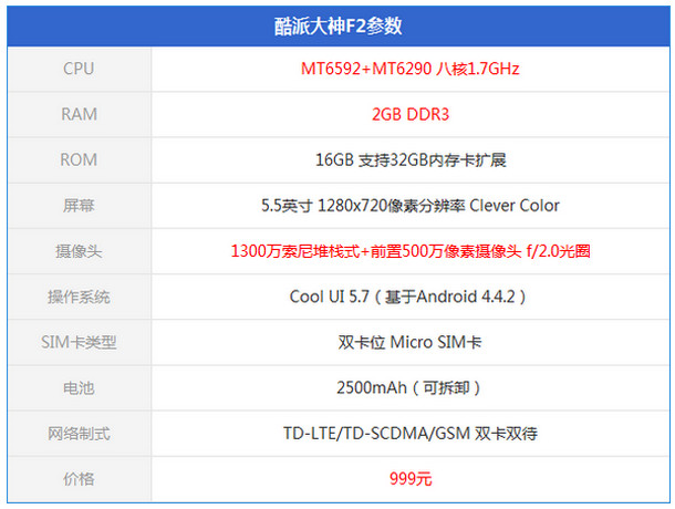 酷派大神F2参数配置1