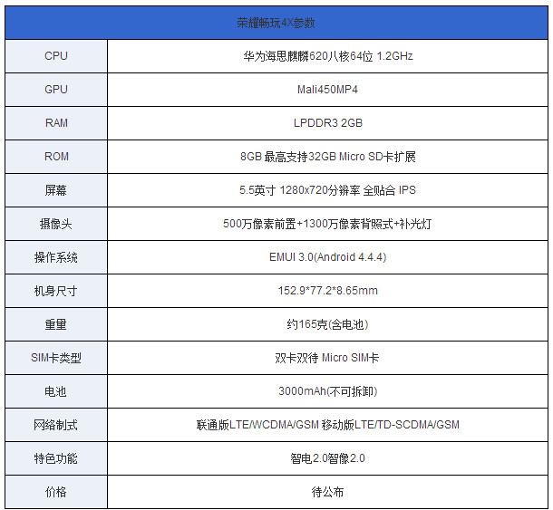 华为荣耀4X金色版怎么样1