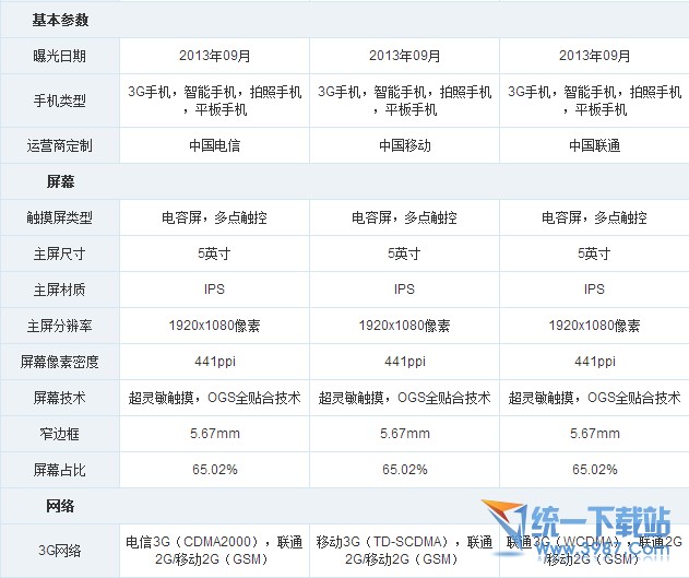 魅族MX4 Pro和小米3对比区别2