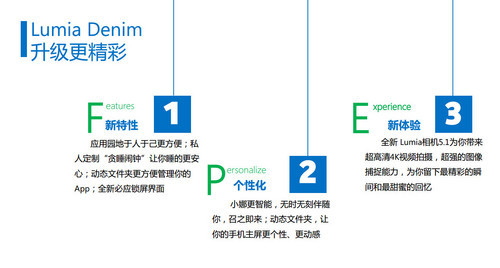 Lumia Denim更新内容体验8