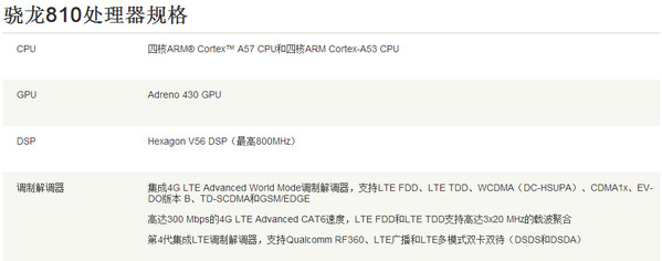 高通骁龙810处理器怎么样1