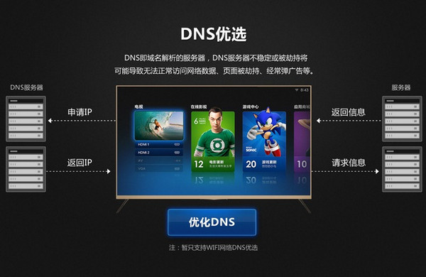 手机DNS在哪里设置1