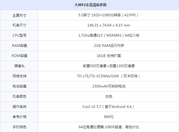 大神F2全高清版怎么样2