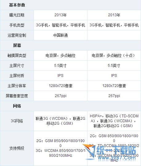 魅蓝note和华为荣耀3x对比区别2