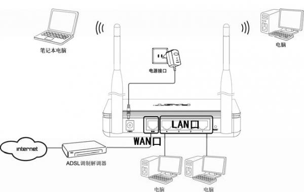 手机为什么有时连不上WiFi1