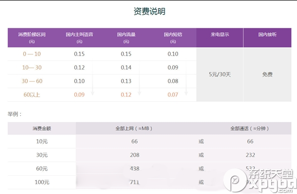 蜗牛移动30免卡资费说明1