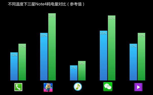 手机电池在冬天为啥不耐用2