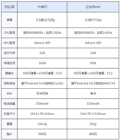 酷派大神F2与红米Note系统拍照对比2