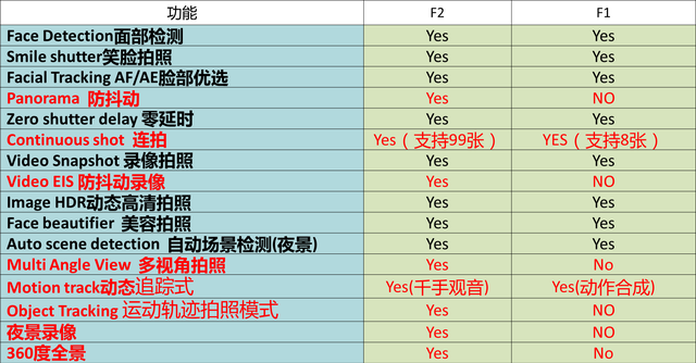 酷派大神F2拍照怎么样3