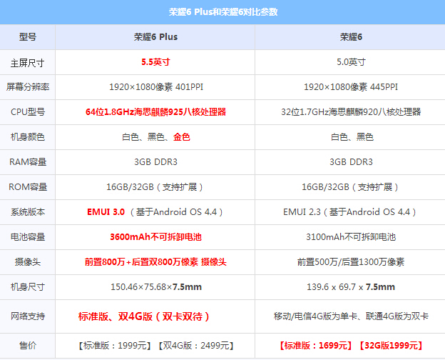 荣耀6 Plus怎么样2