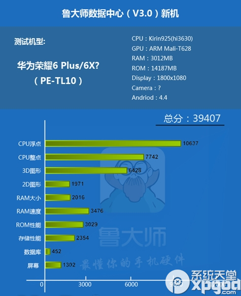 华为荣耀6 plus跑分是多少？1