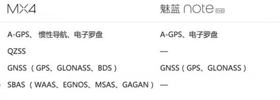 魅蓝Note和魅族MX4买哪个6