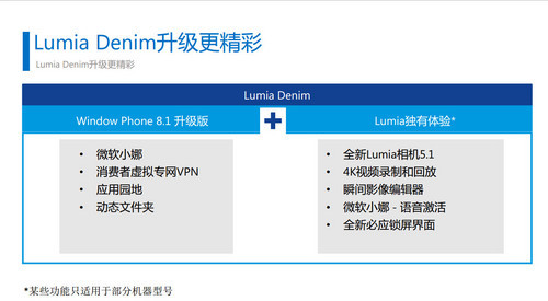 Lumia Denim更新内容体验7