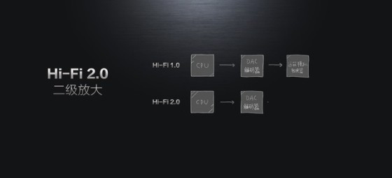 HiFi 2.0怎么样2