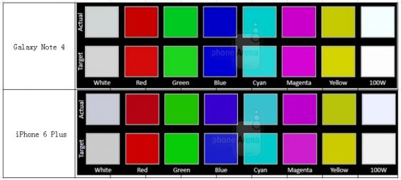 三星Note4和iPhone6 Plus哪个好?13