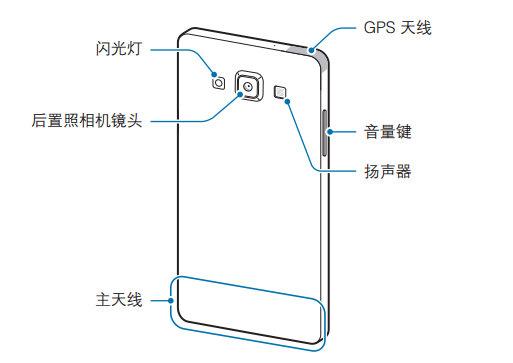 三星GALAXY A5说明书怎么样3