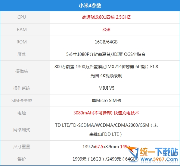 中兴v5Max和小米4对比哪个好？2