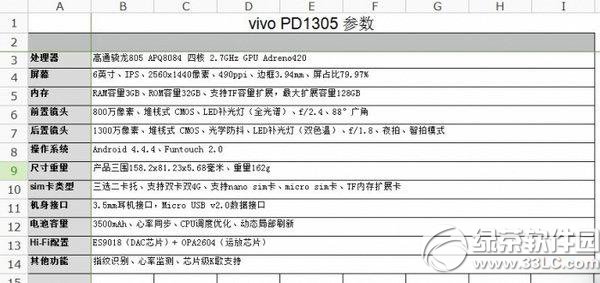 vivo xplay5s怎么样？1