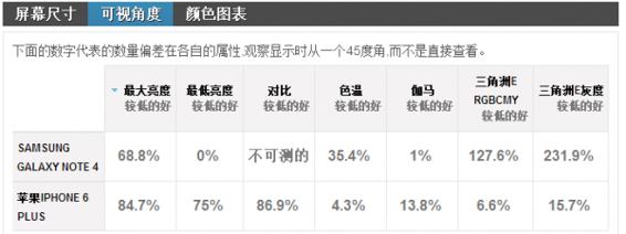 三星Note4和iPhone6 Plus哪个好?11